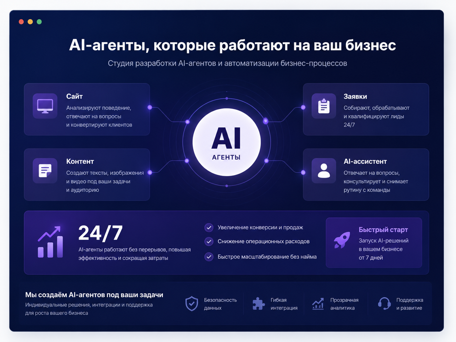 AI-агенты Alfrani для сайта, заявок, контента и поддержки клиентов